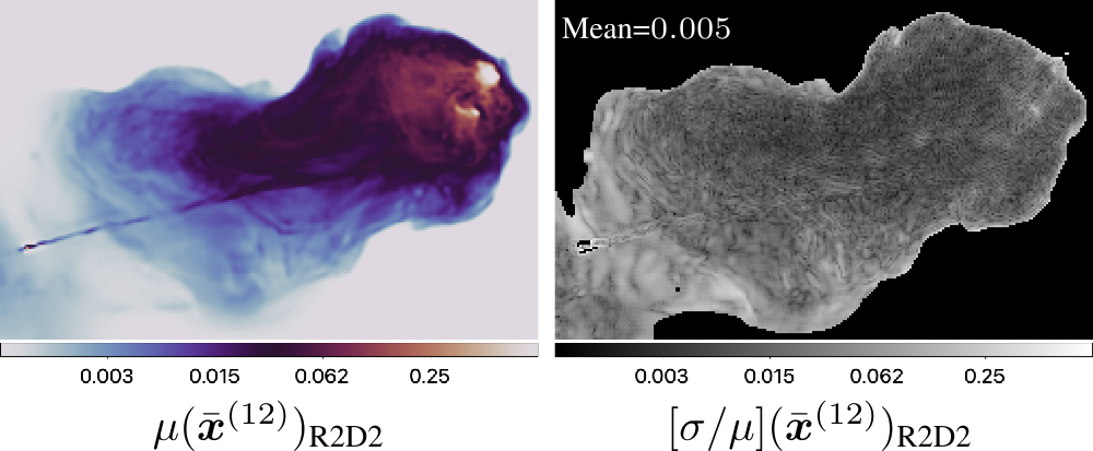 Joint image estimation and uncertainty quantification with R2D2 on Cygnus A VLA data