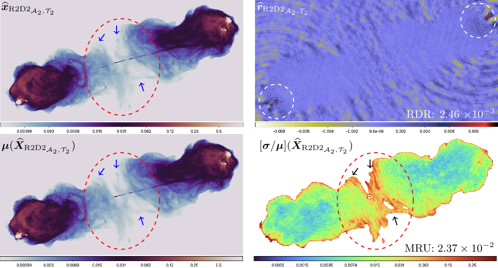 Joint image estimation and uncertainty quantification with R2D2 on Cygnus A VLA data