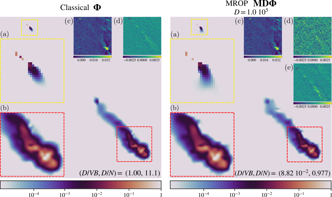 Reconstruction of the quasar 3C 273 from VLA data using the MROP acquisition model and the uSARA imaging algorithm, compared to the classical model (no compression).